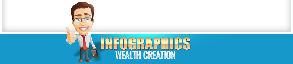 Infographics Wealth Creation