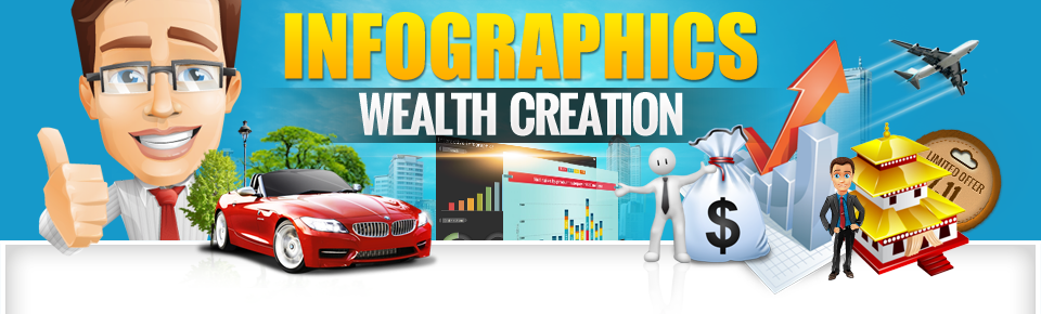 Infographics Wealth Creation